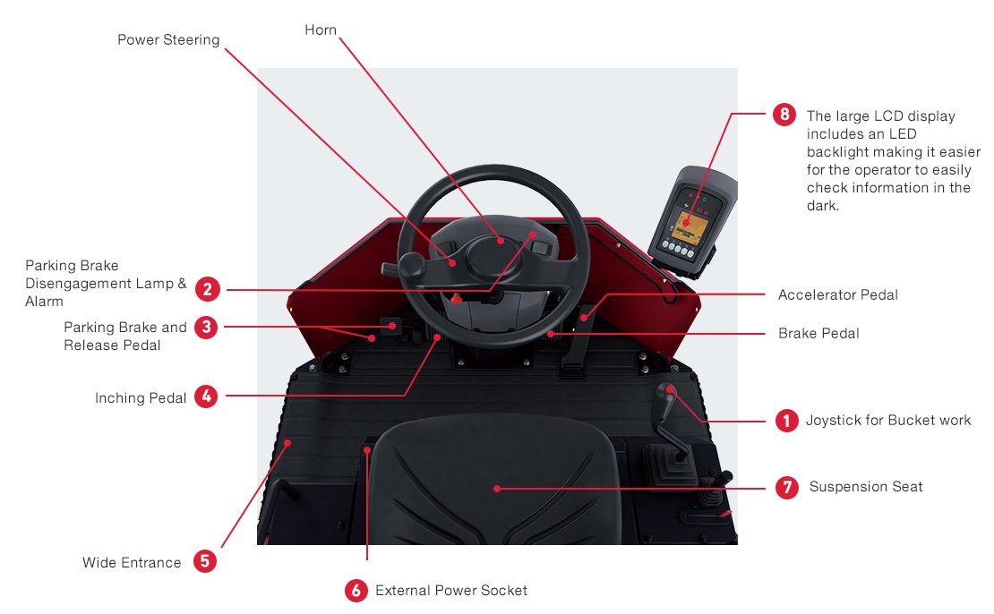 Puesto del operador Yanmar V4-7